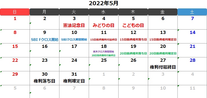 2022年5月のクロス取引（つなぎ売り）カレンダー
