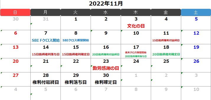 2022年11月のクロス取引（つなぎ売り）カレンダー